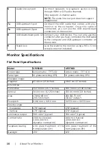 Preview for 10 page of Dell UltraSharp UP2516D User Manual