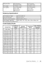 Preview for 11 page of Dell UltraSharp UP2516D User Manual