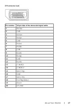 Preview for 17 page of Dell UltraSharp UP2516D User Manual