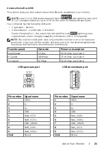 Preview for 21 page of Dell UltraSharp UP2516D User Manual