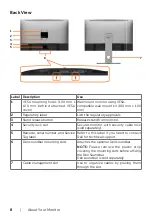 Preview for 8 page of Dell UltraSharp UP3017 User Manual