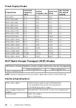 Preview for 12 page of Dell UltraSharp UP3017 User Manual