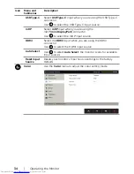 Preview for 34 page of Dell UltraSharp UP3017Q User Manual