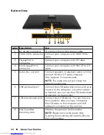 Preview for 10 page of Dell UltraSharpUP3216Q User Manual