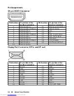 Preview for 16 page of Dell UltraSharpUP3216Q User Manual