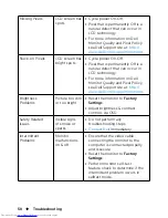 Preview for 50 page of Dell UltraSharpUP3216Q User Manual