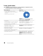 Preview for 22 page of Dell UPS 2700R H950N Getting Started With Your System