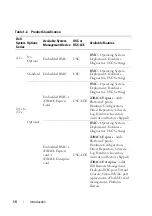 Предварительный просмотр 14 страницы Dell USC User Manual