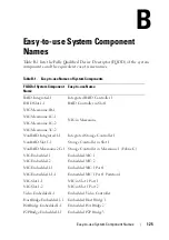 Предварительный просмотр 125 страницы Dell USC User Manual