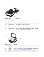 Предварительный просмотр 4 страницы Dell V305 User Manual