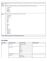 Preview for 37 page of Dell V505 - All-in-One Printer Color Inkjet User Manual