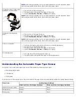 Preview for 61 page of Dell V505 - All-in-One Printer Color Inkjet User Manual