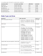 Preview for 119 page of Dell V505 - All-in-One Printer Color Inkjet User Manual