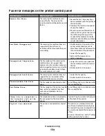 Preview for 134 page of Dell V515W User Manual