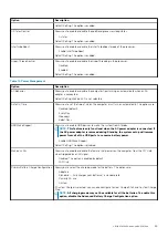 Preview for 69 page of Dell Vostro 14-3468 Owner'S Manual