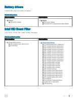 Preview for 75 page of Dell Vostro 14-3478 Owner'S Manual