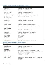 Preview for 68 page of Dell Vostro 15 7510 Service Manual