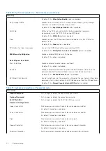 Preview for 72 page of Dell Vostro 15 7510 Service Manual