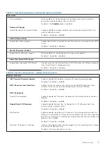 Preview for 73 page of Dell Vostro 15 7510 Service Manual