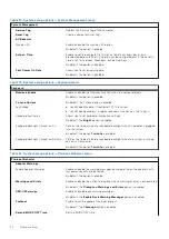 Preview for 74 page of Dell Vostro 15 7510 Service Manual