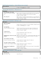 Preview for 75 page of Dell Vostro 15 7510 Service Manual