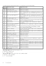 Preview for 82 page of Dell Vostro 15 7510 Service Manual