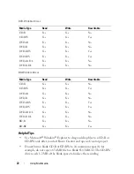 Preview for 72 page of Dell Vostro 1500 Owner'S Manual