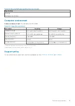 Preview for 23 page of Dell Vostro 3400 Setup And Specifications Manual