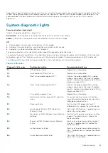 Preview for 85 page of Dell Vostro 3401 Service Manual