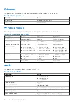 Preview for 14 page of Dell Vostro 3420 Setup And Specifications