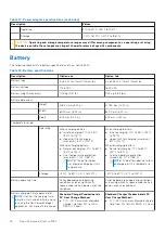 Preview for 18 page of Dell Vostro 3420 Setup And Specifications