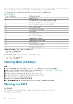 Preview for 94 page of Dell Vostro 3490 Service Manual