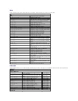 Предварительный просмотр 10 страницы Dell Vostro 3500 Service Manual