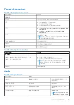 Preview for 15 page of Dell Vostro 3500 Setup And Specifications Manual