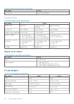 Preview for 18 page of Dell Vostro 3500 Setup And Specifications Manual