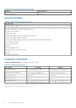 Preview for 22 page of Dell Vostro 3500 Setup And Specifications Manual