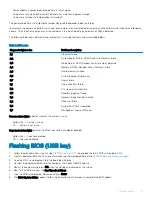 Preview for 81 page of Dell Vostro 3582 Service Manual