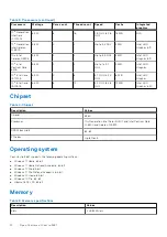 Preview for 12 page of Dell Vostro 3681 Setup And Specifications