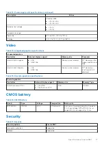 Preview for 17 page of Dell Vostro 3681 Setup And Specifications