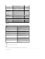 Preview for 11 page of Dell Vostro 3700 Service Manual