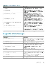 Preview for 69 page of Dell Vostro 5880 Service Manual