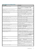 Preview for 71 page of Dell Vostro 5880 Service Manual