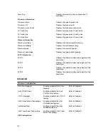 Preview for 34 page of Dell Vostro V 3800 Owner'S Manual