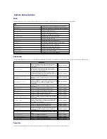 Preview for 3 page of Dell Vostro V13 Service Manual