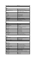 Preview for 10 page of Dell Vostro V13 Service Manual