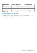 Preview for 15 page of Dell VxRail E660 Installation And Service Manual