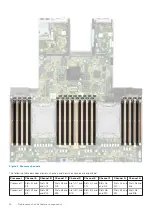 Preview for 16 page of Dell VxRail E660 Installation And Service Manual