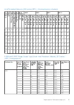 Preview for 19 page of Dell VxRail E660 Installation And Service Manual