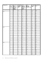 Preview for 20 page of Dell VxRail E660 Installation And Service Manual