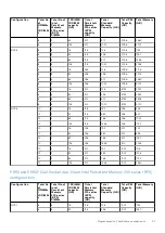 Preview for 21 page of Dell VxRail E660 Installation And Service Manual